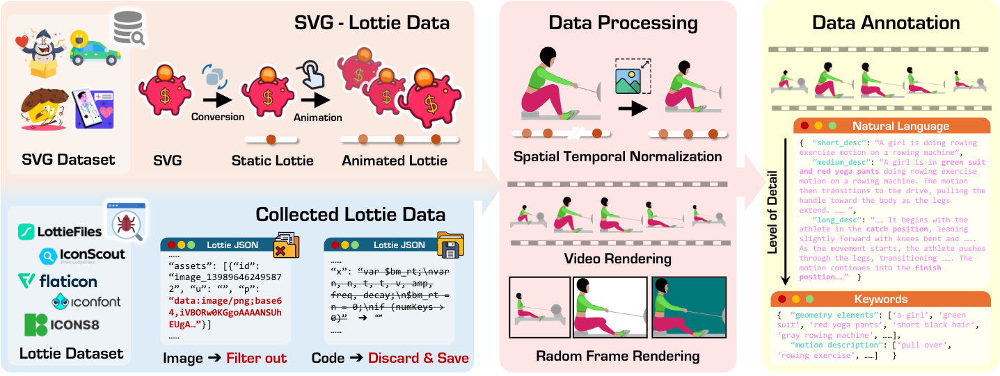 Data Processing Pipeline
